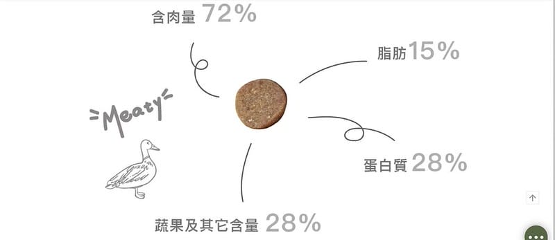 托托開箱既可愛又吃得安心,一試成粉絲的 ABAO。阿寶 寵物拌飯、肉鬆、台式熱炒鮮食系列(廠商邀約) - 第31張圖 截圖 2021-04-02 下午2.34.47