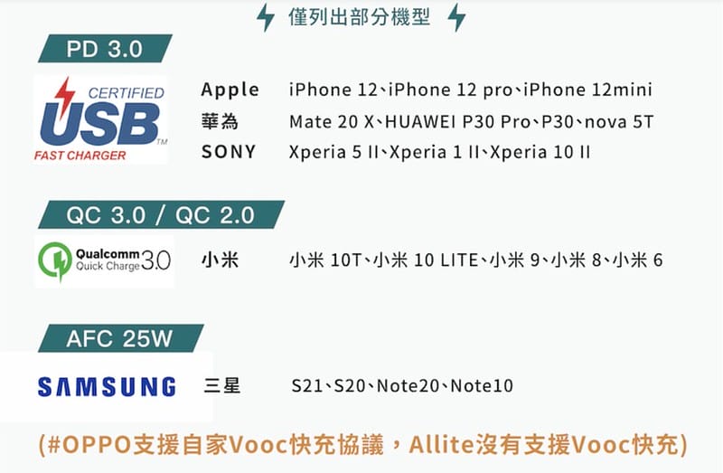 【開箱】The Best Fast Chargers for Every Device-Allite / UIBI柚比快速充電器 (廠商邀約) - 第22張圖 截圖 2021-11-25 下午4.17.24