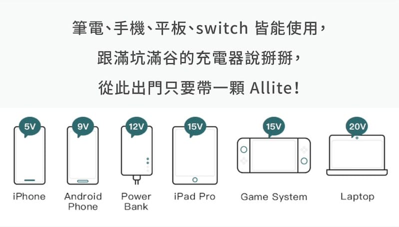 【開箱】The Best Fast Chargers for Every Device-Allite / UIBI柚比快速充電器 (廠商邀約) - 第16張圖 截圖 2021-11-25 下午4.16.15