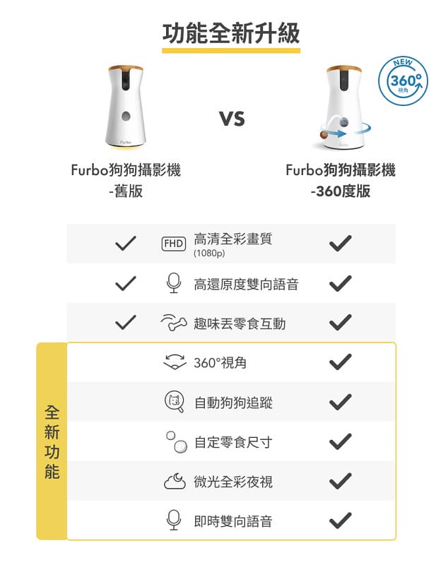托托開箱Furbo狗狗攝影機-360度版,讓我們永不錯過毛孩的任何一刻 (廠商邀約) - 第9張圖 TW-_Existing-Users-EDM_05
