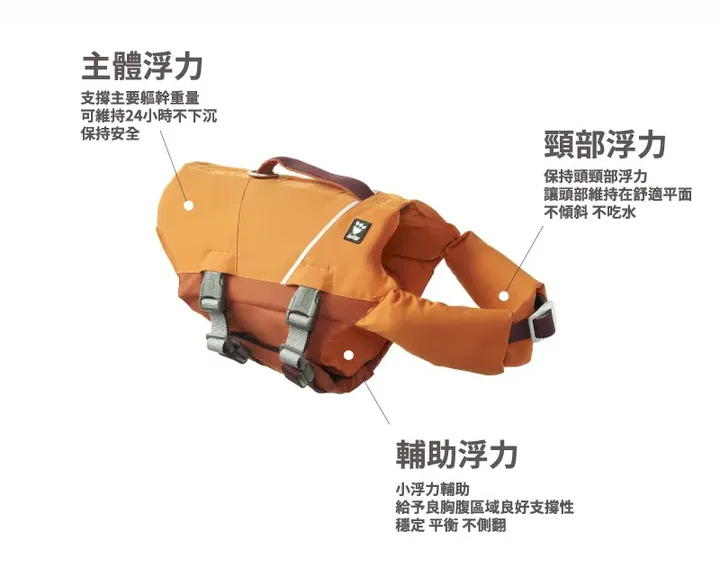 |托托開箱|帶狗游泳多年的心得分享:從浮力、版型到支撐性,重新認識 Hurtta Life Savior ECO 救生衣 - 第11張圖 |托托開箱|帶狗游泳多年的心得分享:從浮力、版型到支撐性,重新認識 Hurtta Life Savior ECO 救生衣